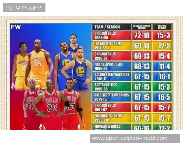 生涯新高55分却遭遇失利华子称马刺雷霆掘金是季后赛最强对手